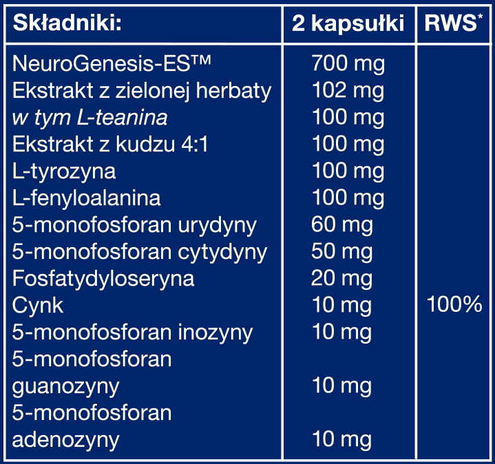 Emotional Relief Formula